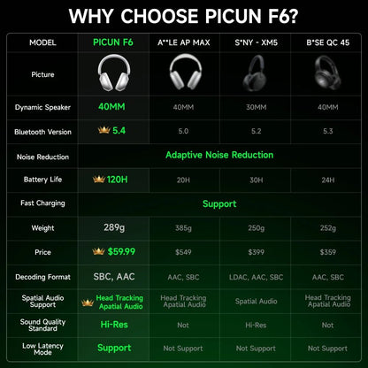 Picun-Casque Bluetooth à suppression active du bruit F6, suivi de la tête ANC, audio 3D, casque sans fil, haute résolution, faible latence de contrôle